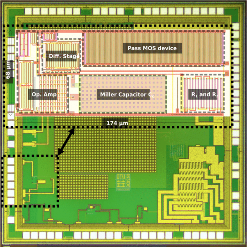 Floorplan of LDO – learnwafermatriX